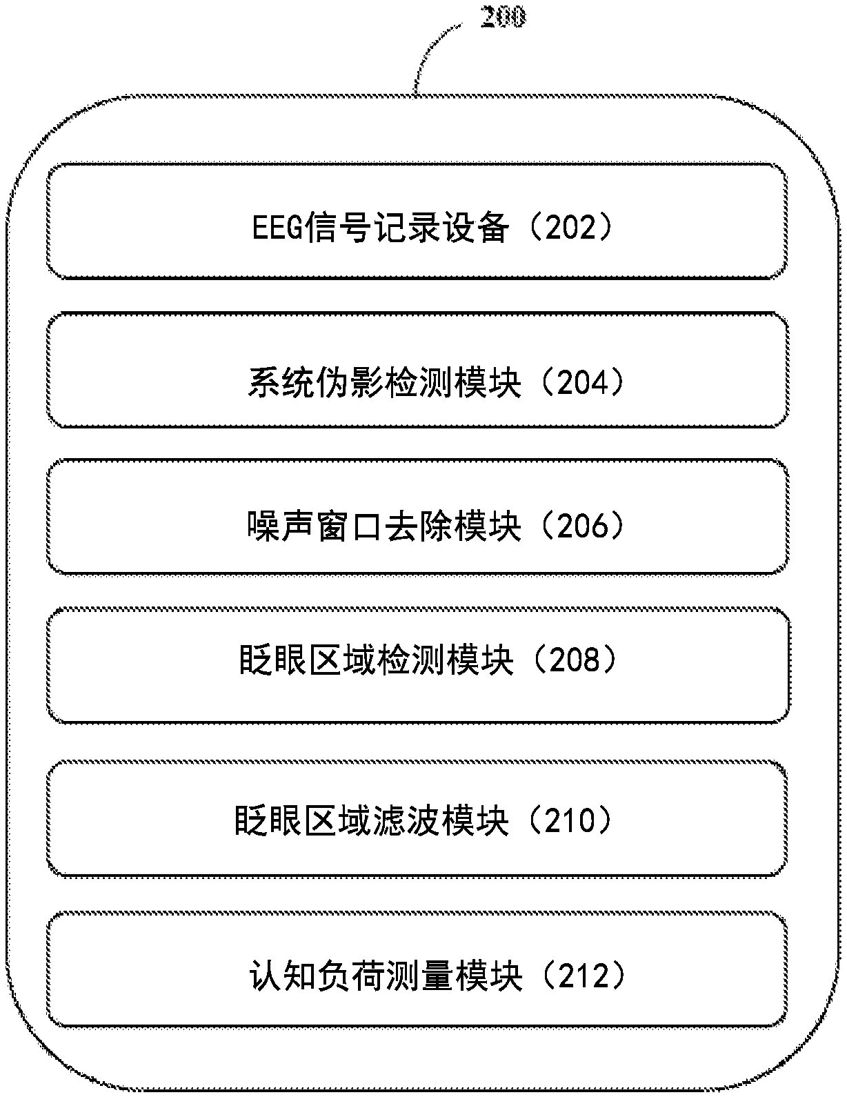 Method and system for pre-processing of EEG signal for cognitive load measurement