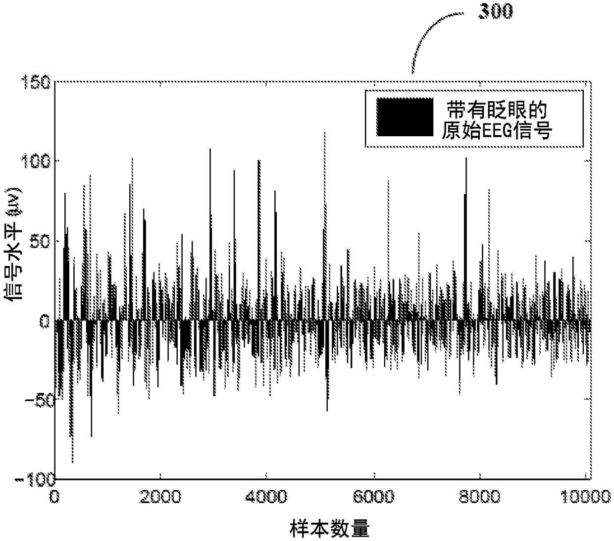 Method and system for pre-processing of EEG signal for cognitive load measurement