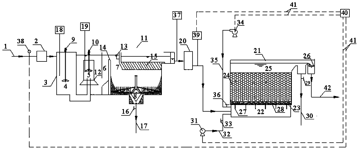 Complete equipment for solving blockage and hardening of biological filter and matched system thereof and treatment process thereof