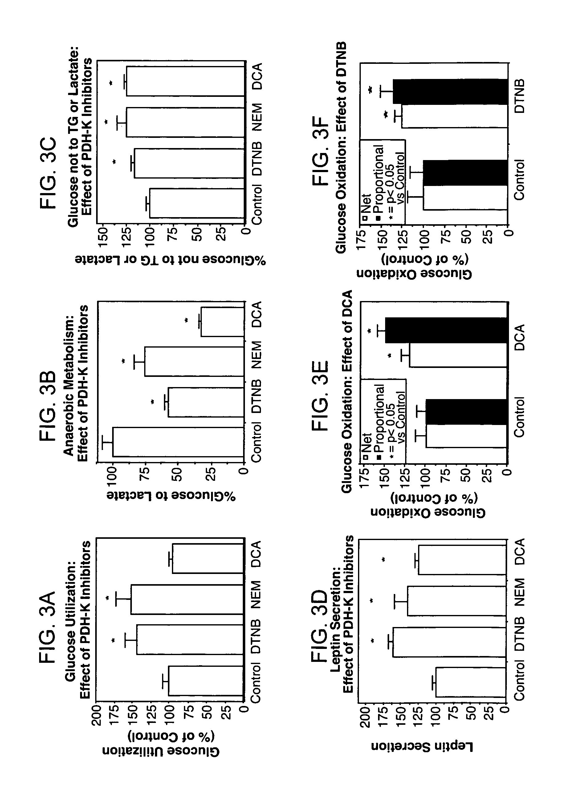 Method of increasing endogenous adiponectin and leptin production