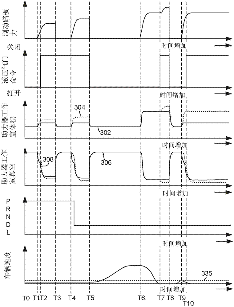 Method and system for reducing vacuum consumption in a vehicle