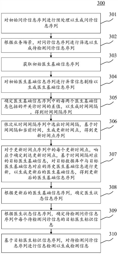 Information detection method and device, electronic equipment and computer readable medium