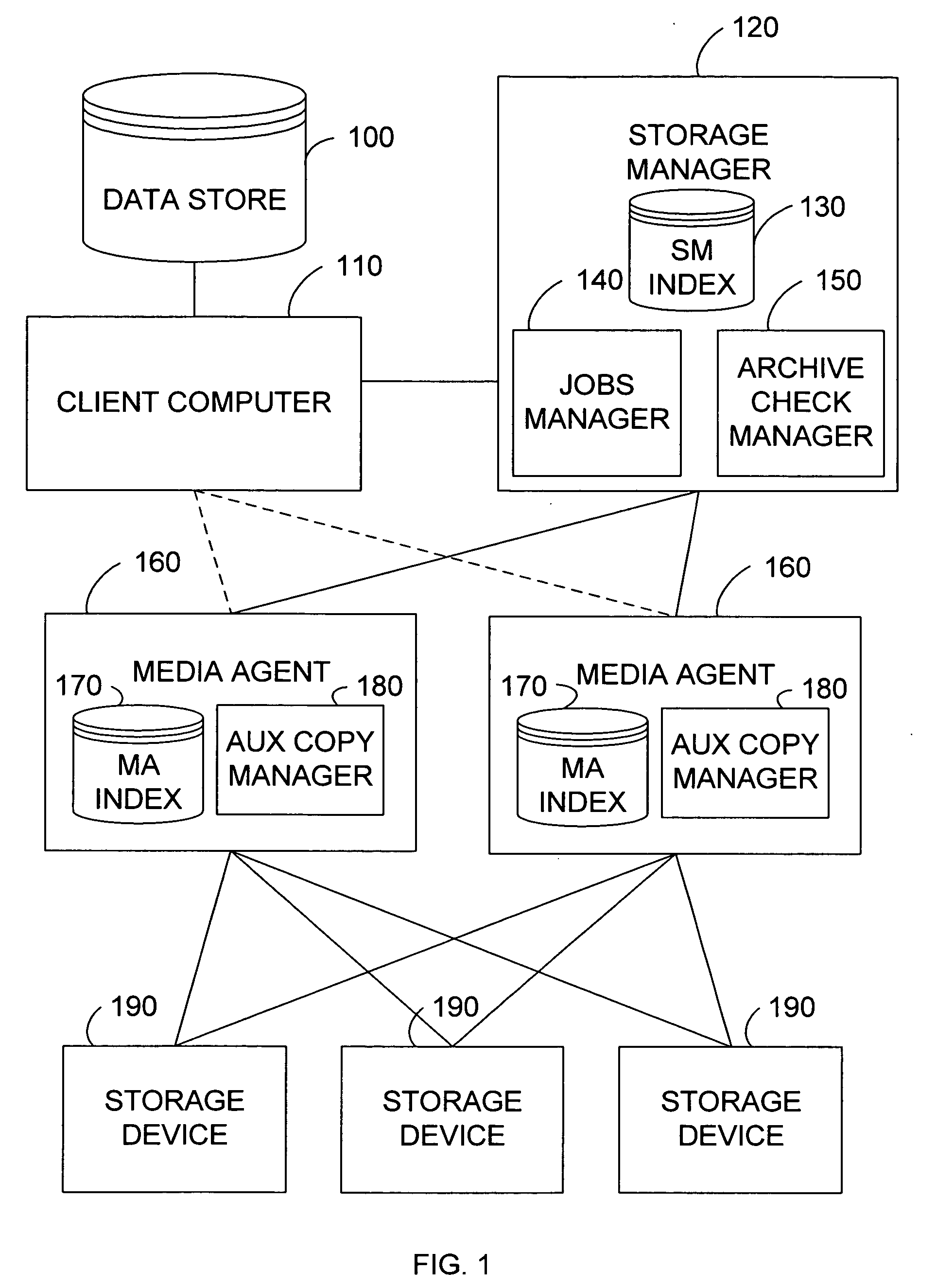 System and method for stored data archive verification
