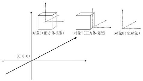 Method for indicating target position in 3D space