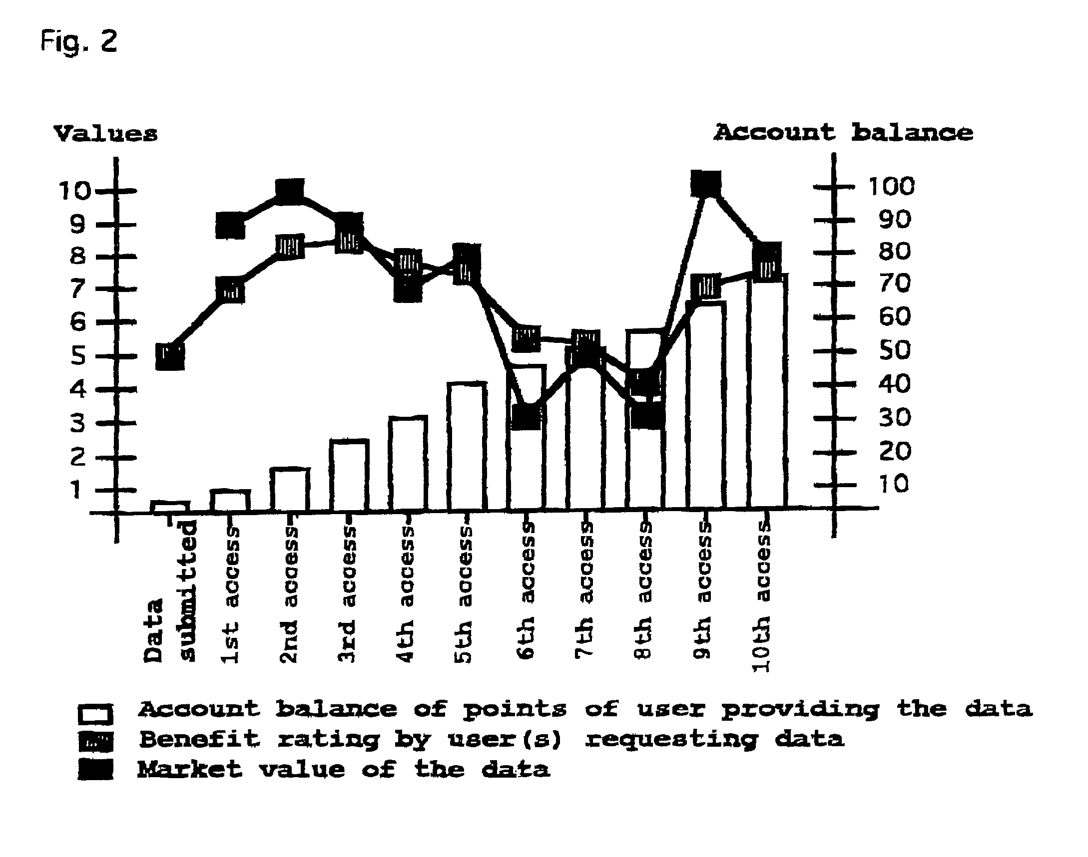 Method for trading data in a network