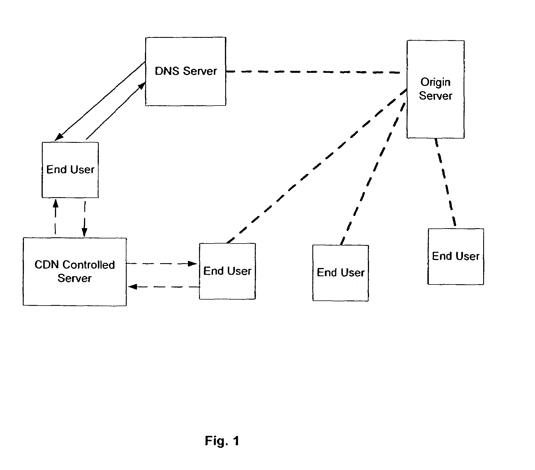Intelligent virtual content distribution network system and method