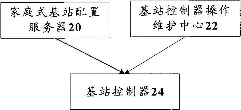 Network administration data configuration management method and system