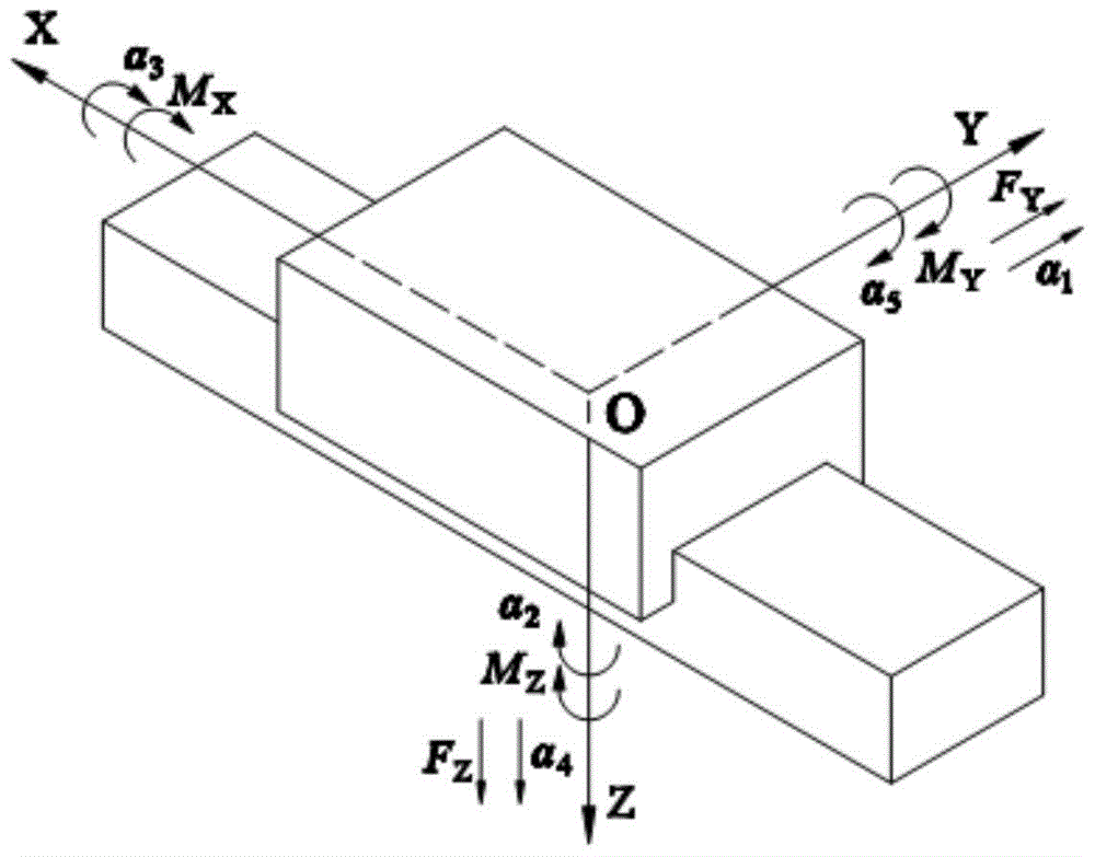 An Experimental Bench for Testing the Static Stiffness of a Rolling Linear Guideway