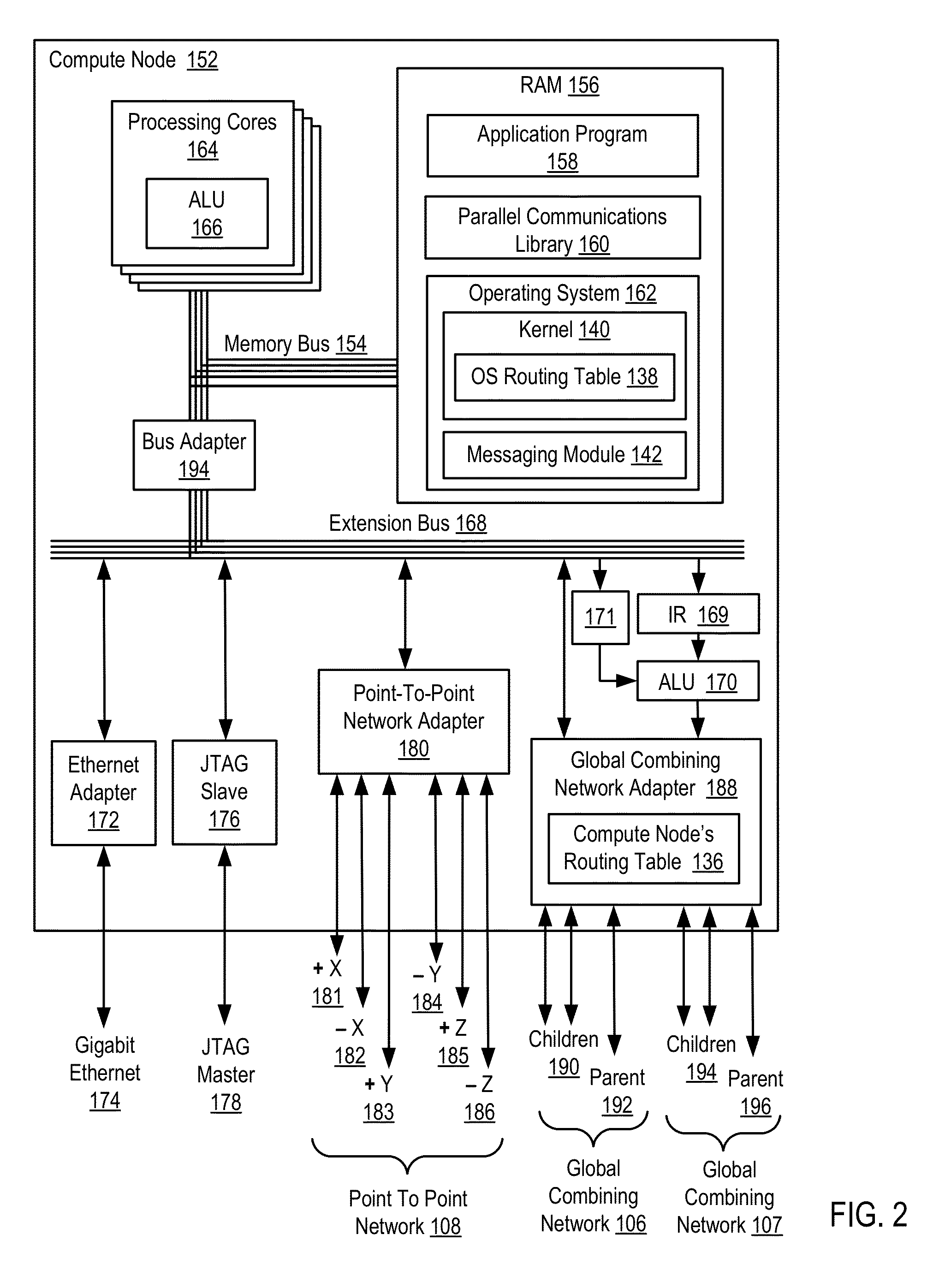 Routing data communications packets in a parallel computer