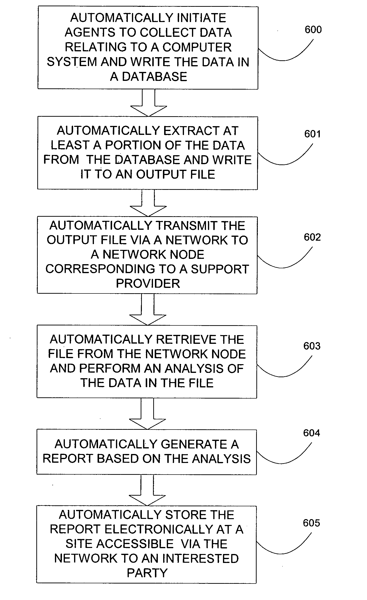 Method and system for automated data collection and analysis of a computer system