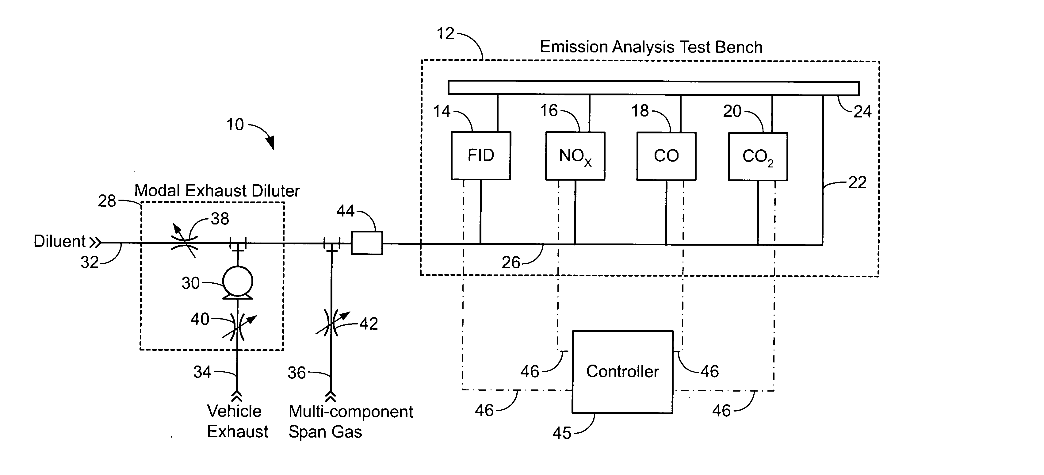 Continuous blending for gas analyzer calibration