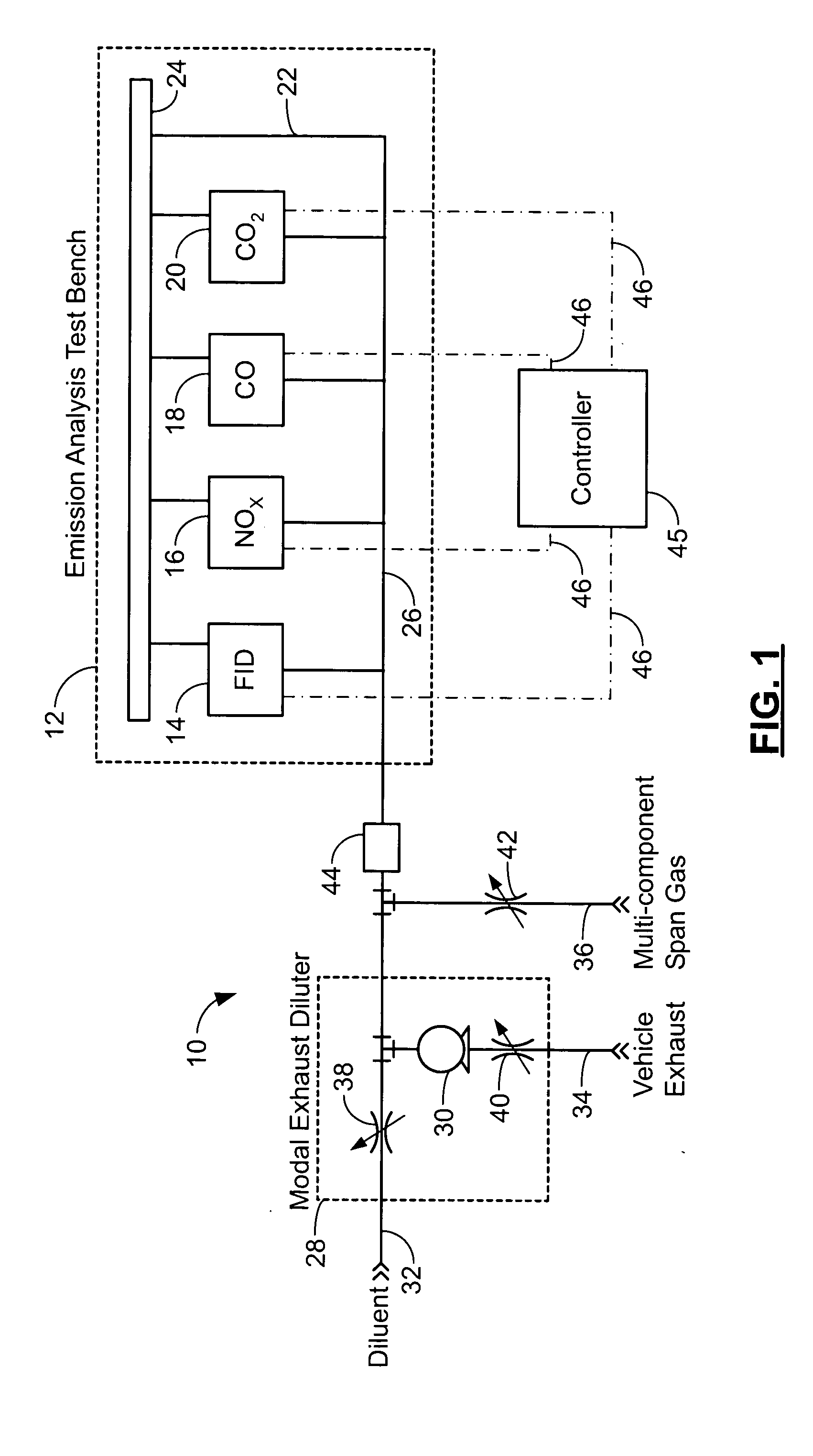 Continuous blending for gas analyzer calibration