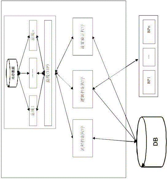 Automatic fault processing and safety control system and method for power information collection device