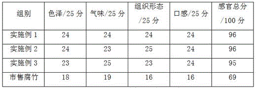 Dietary-nutrition bean curd stick and making method thereof