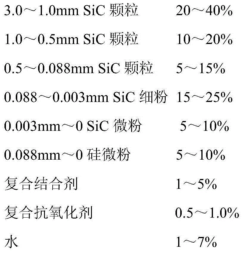 High-temperature-resistant energy-saving silicon carbide plate and preparation method thereof