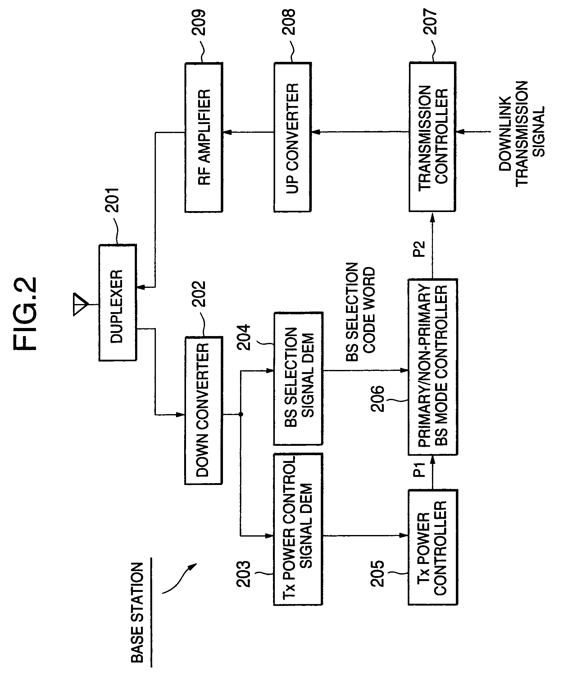 Transmission power control method and system