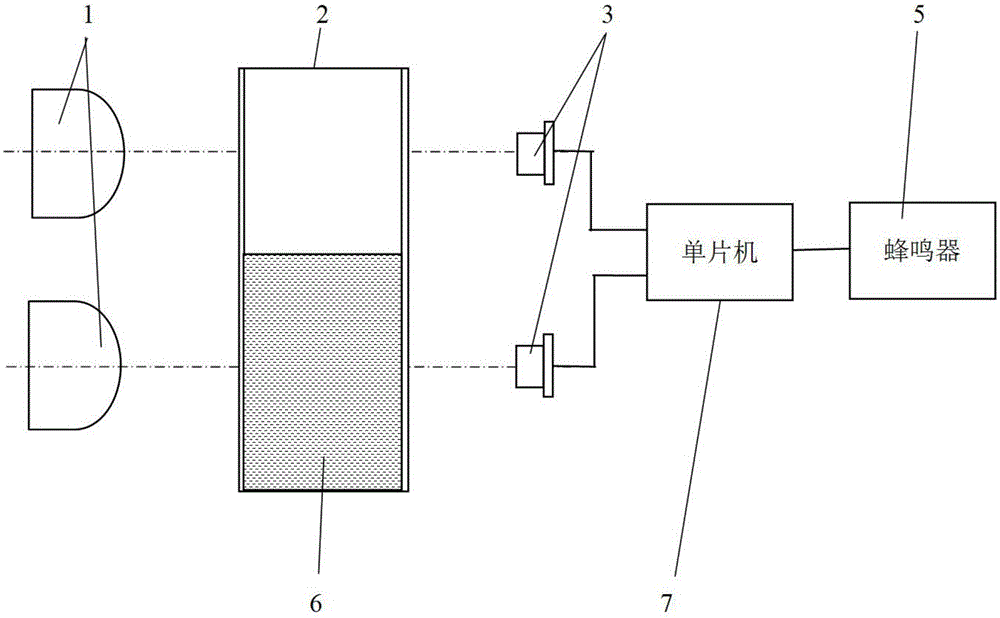 Differential type photoelectric transfusion alarm device and alarm method thereof