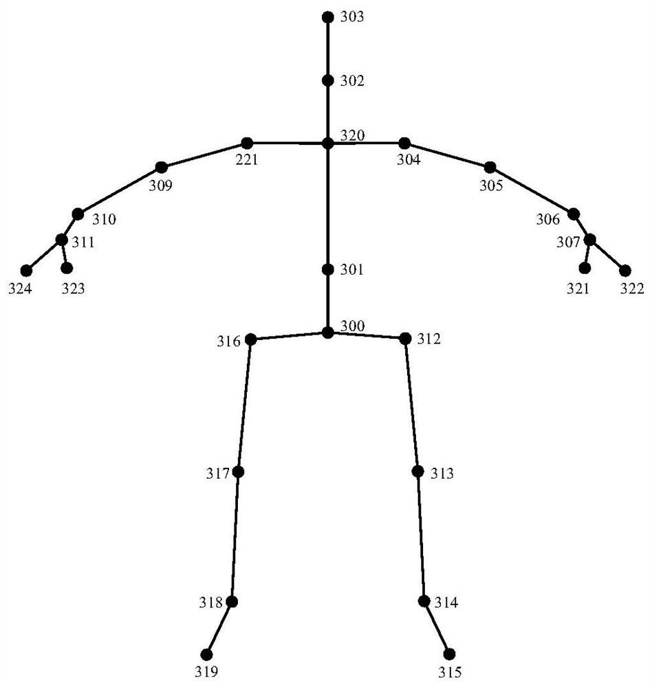 Joint point coordinate obtaining method and device, and electronic equipment