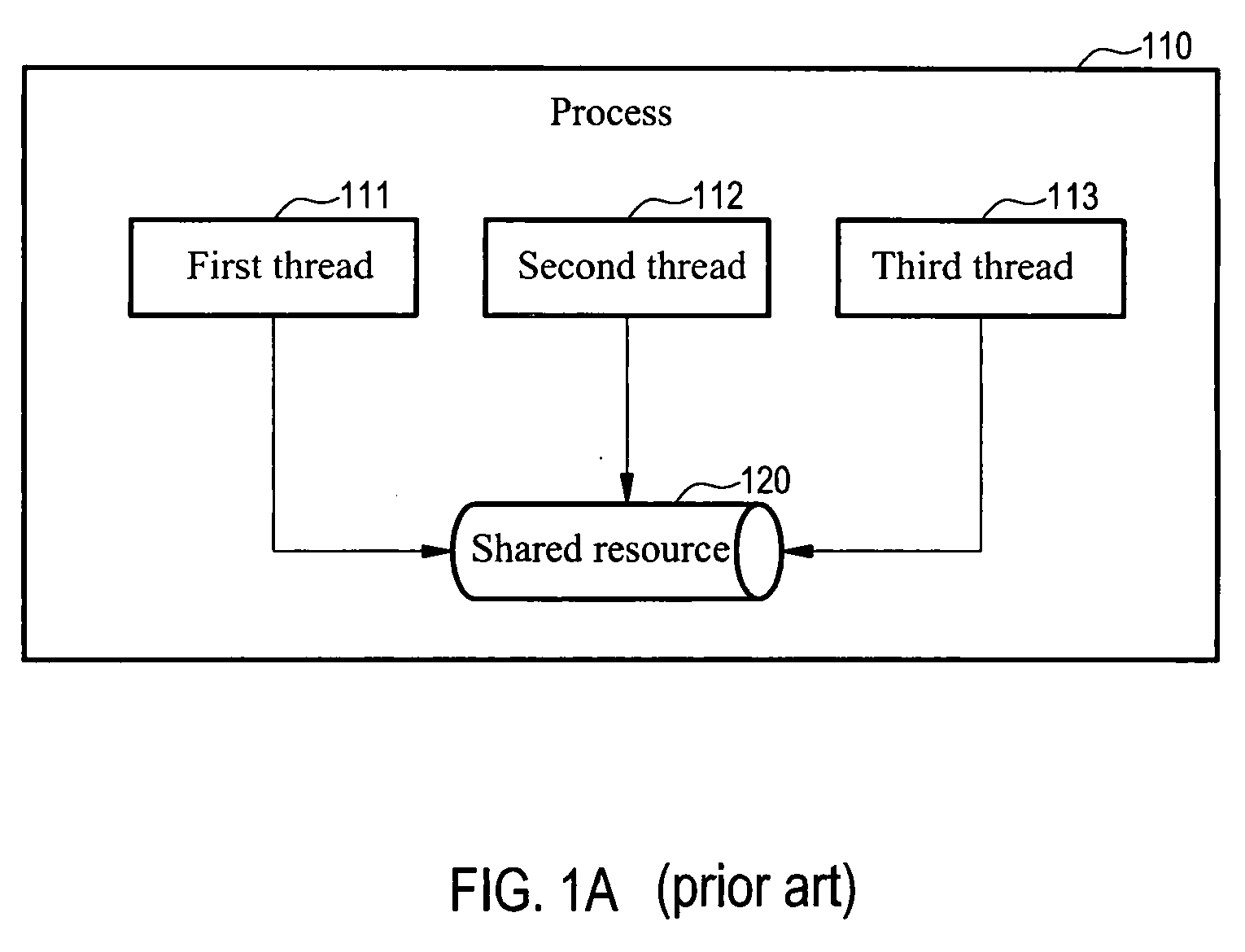 Method for managing thread group of process