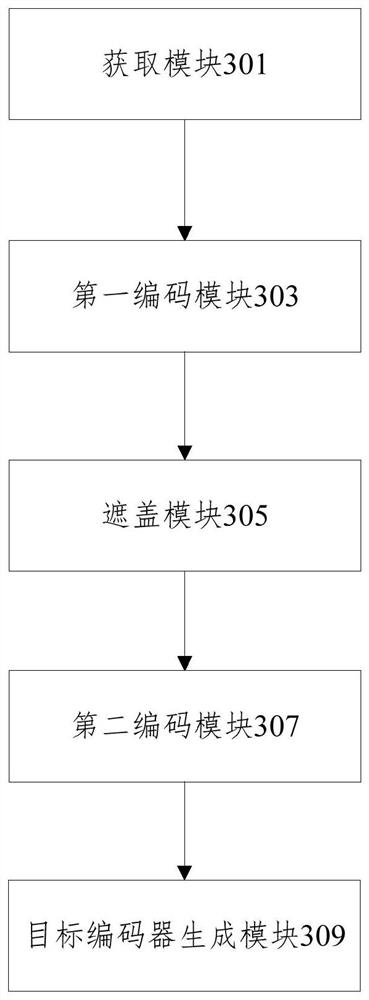 Bidirectional coding target encoder construction method and device