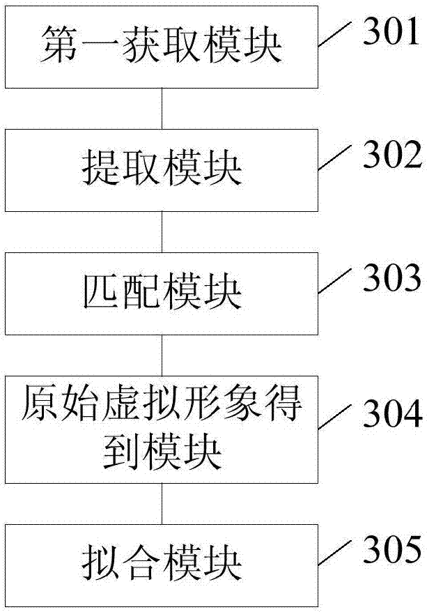 Method and device for setting virtual image