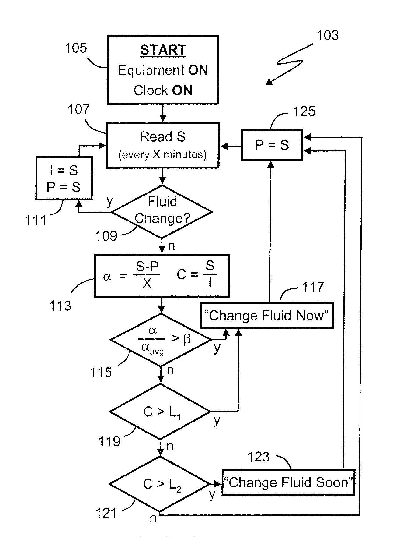 Method for On-Line Monitoring of Condition of Non-Aqueous Fluids