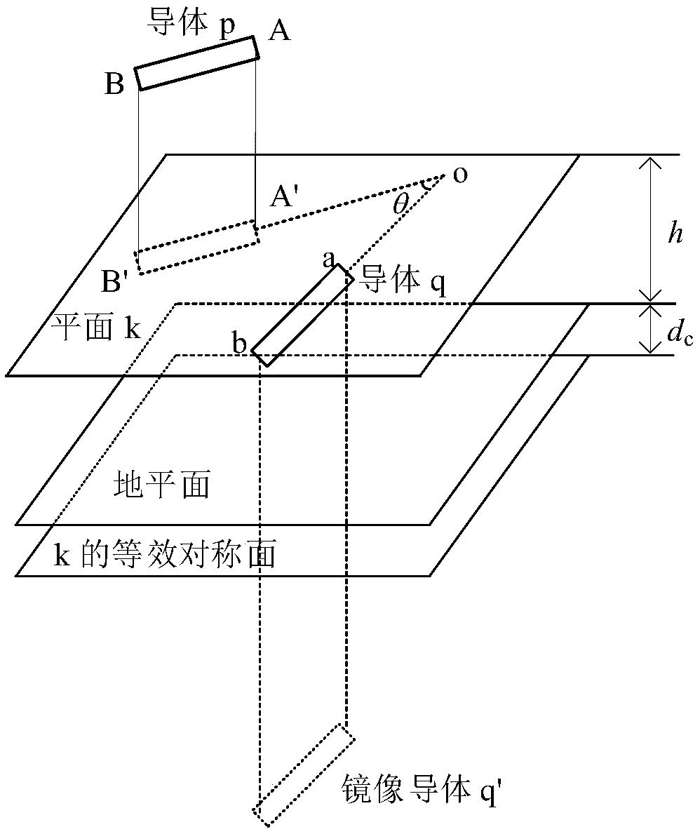 Calculation method of spatial circuit distribution parameter matrix based on complex image