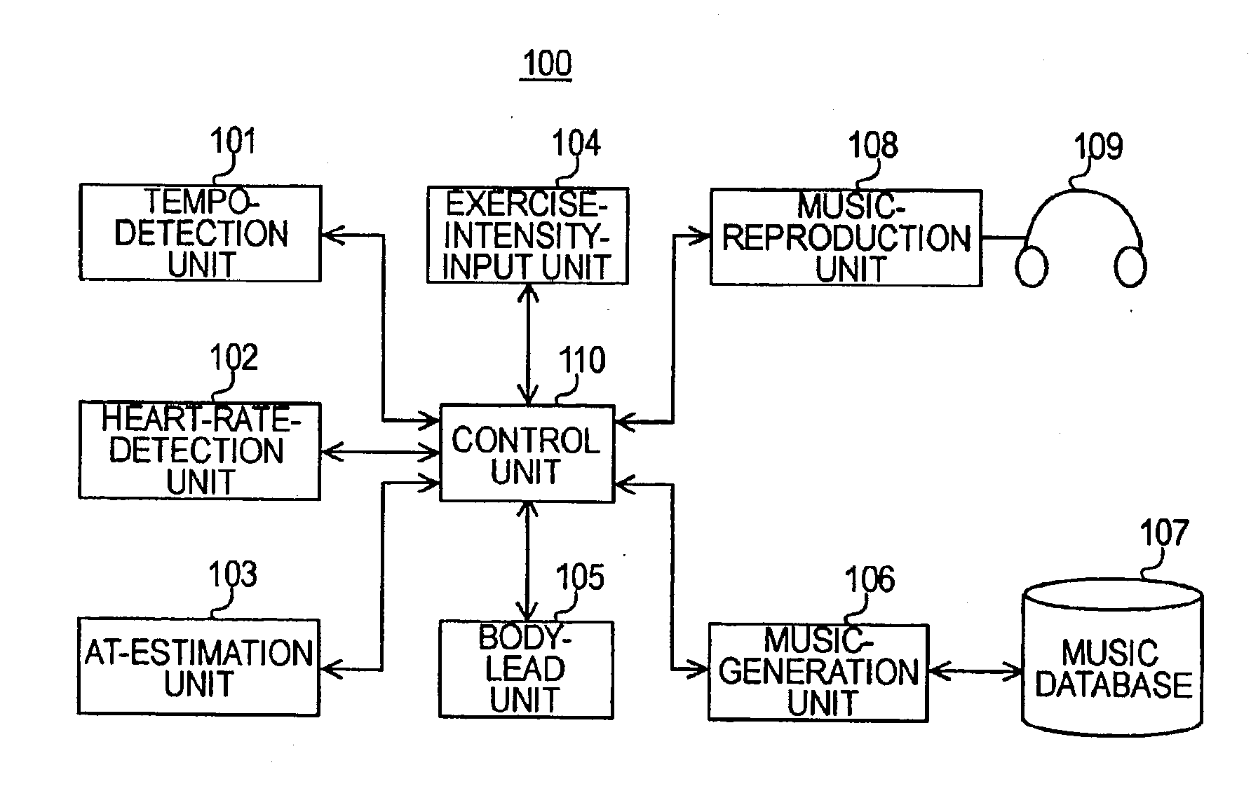 Sound-output-control device, sound-output-control method, and sound-output-control program