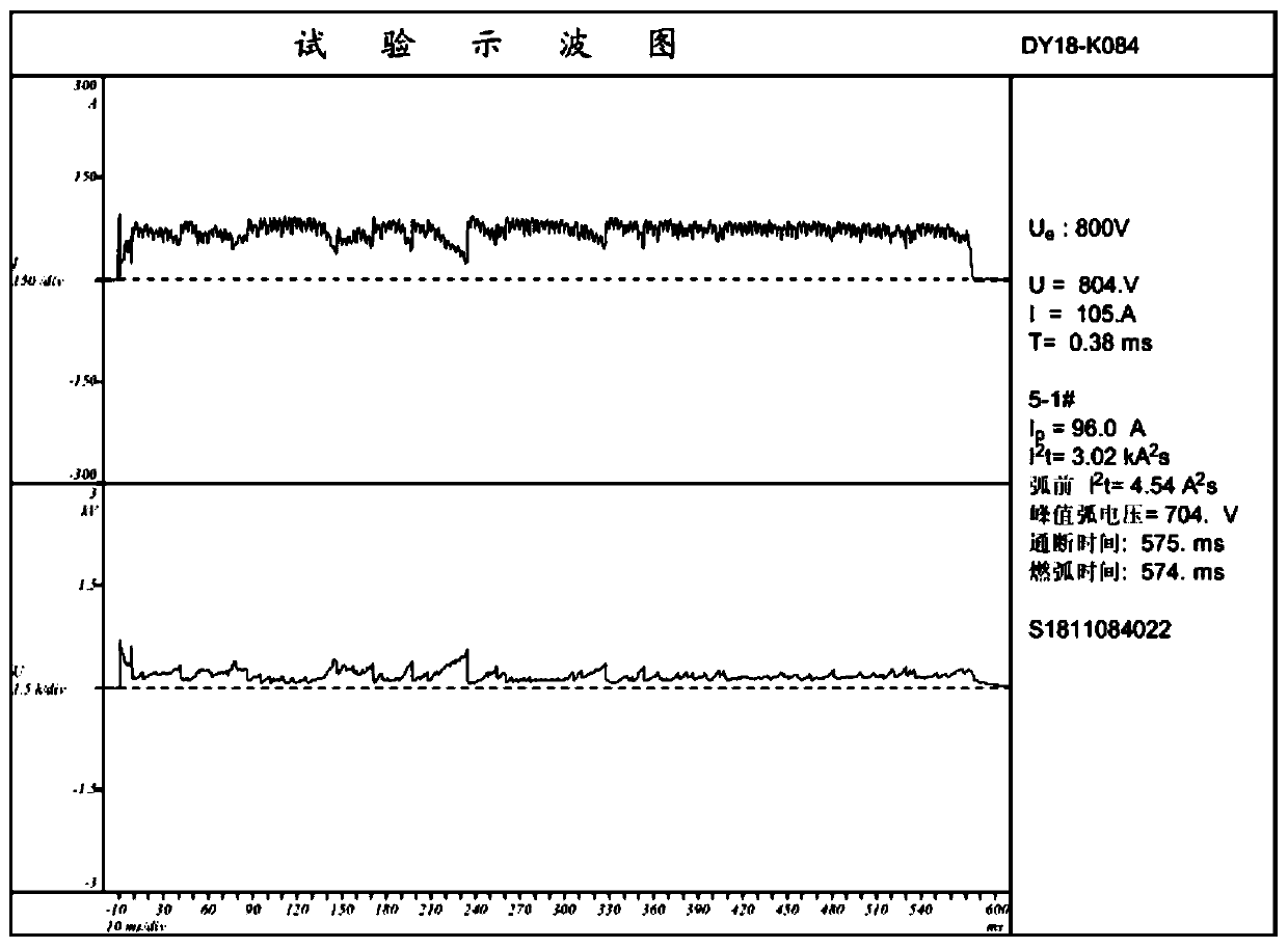 Arc extinguishing slurry and its preparation method and application