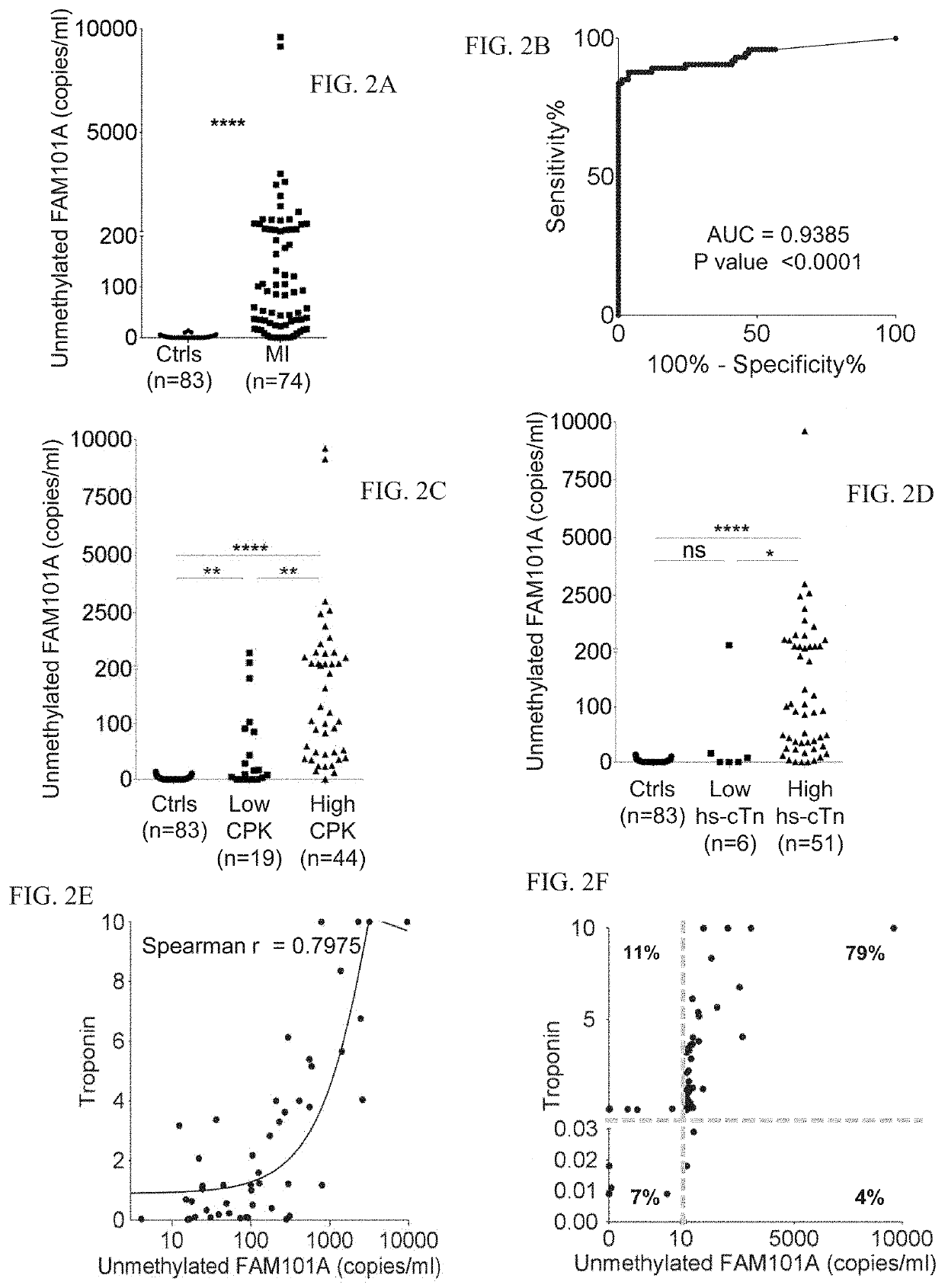 DNA targets as tissue-specific methylation markers