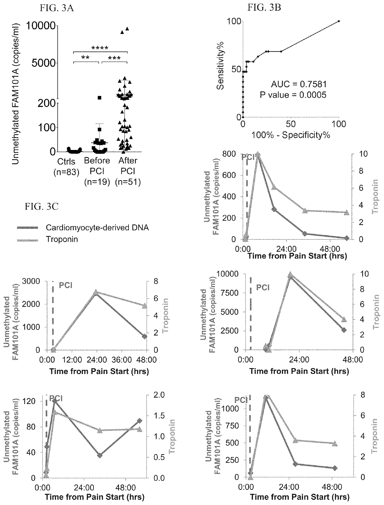 DNA targets as tissue-specific methylation markers