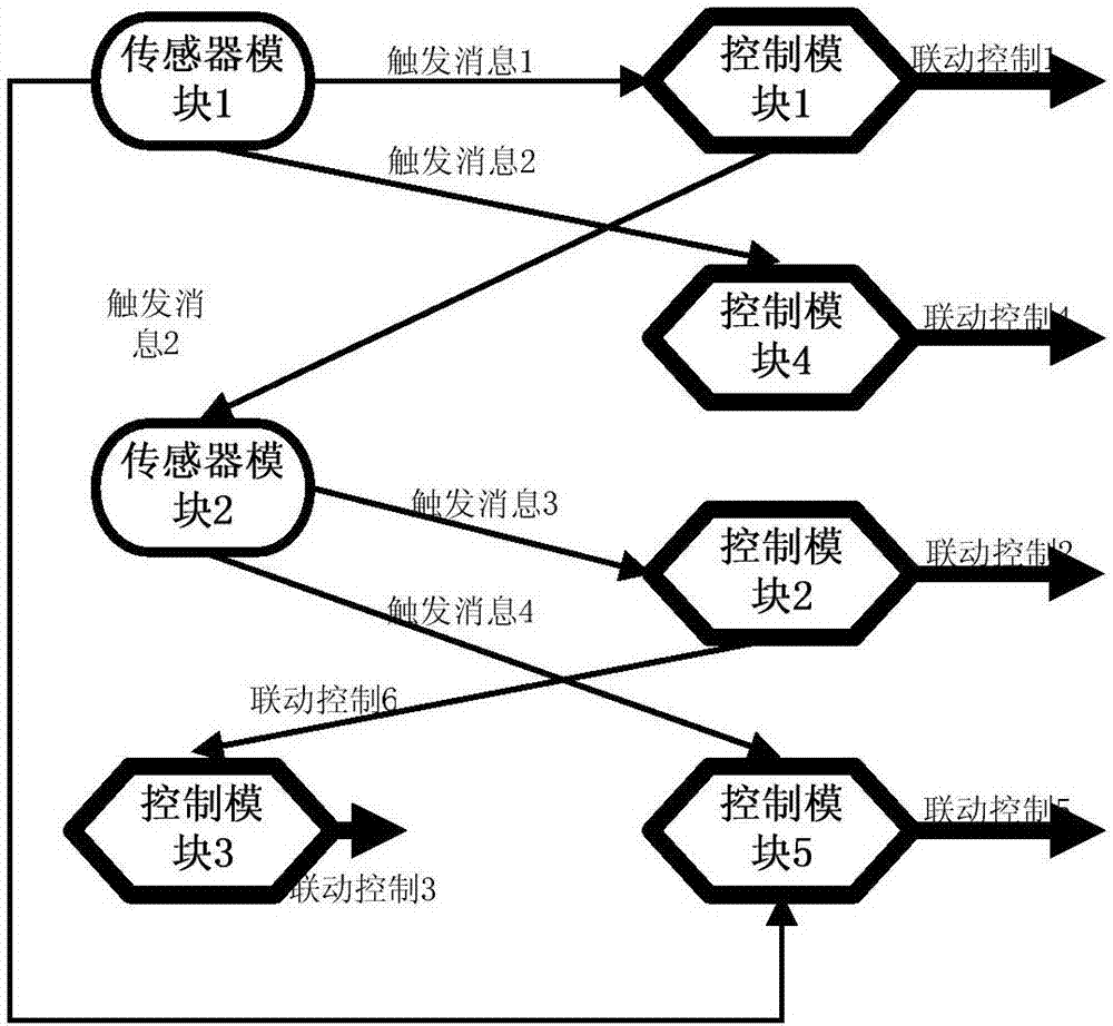 Grey-box autonomous test method of distributed robot system and system thereof