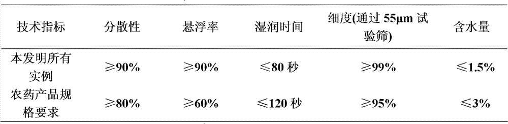 Insecticidal composition containing pyriproxyfen and tolfenpyrad