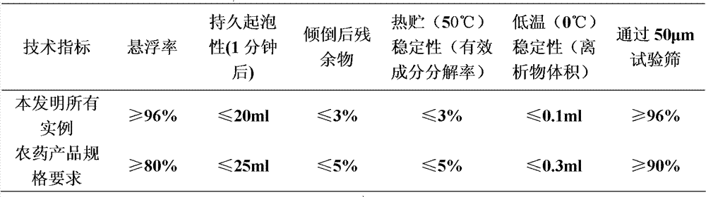 Insecticidal composition containing pyriproxyfen and tolfenpyrad