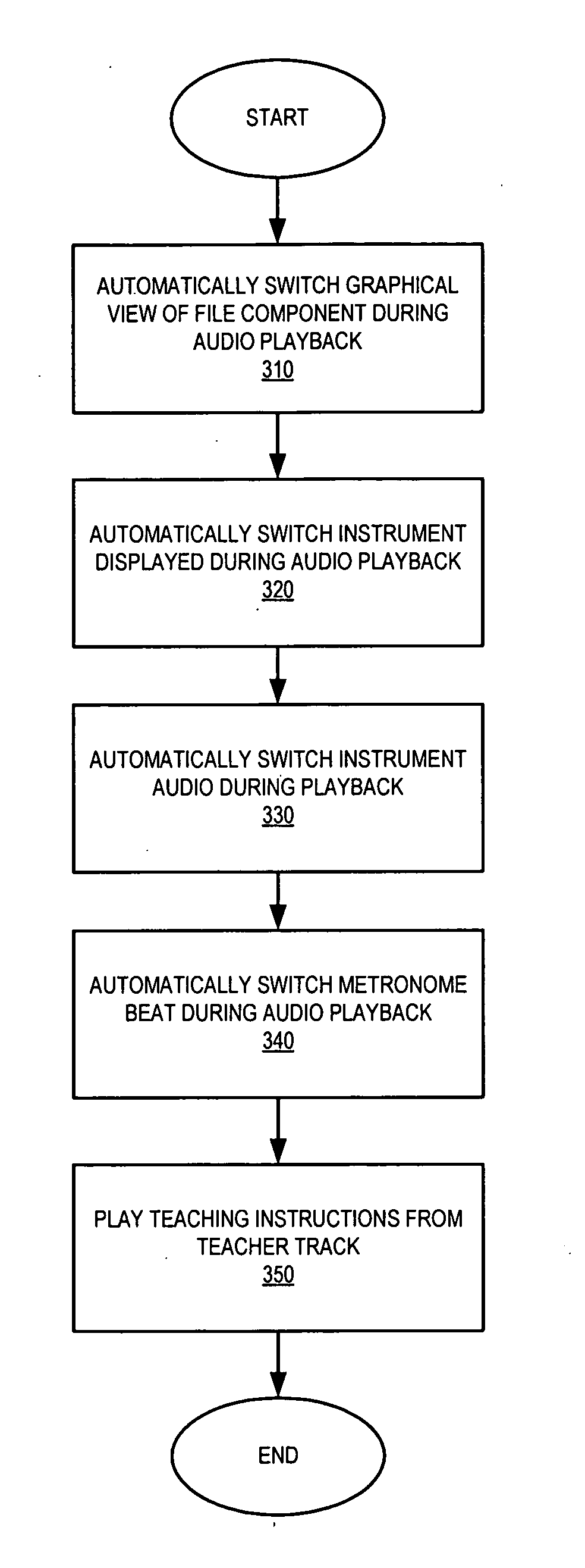 Method and system for music instruction files