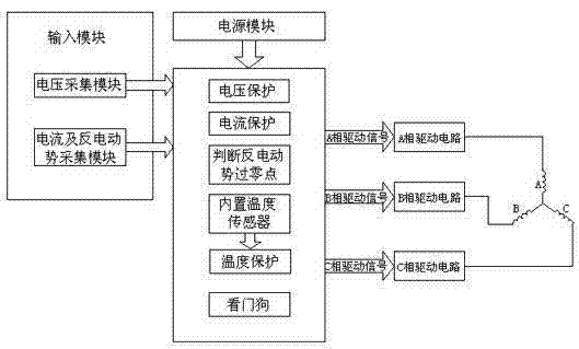 Controller of non-position sensor direct current brushless electric fuel pump for automobile