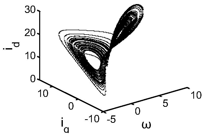 An Adaptive Sliding Mode Control Method for Permanent Magnet Synchronous Motor Based on Dynamic Surface