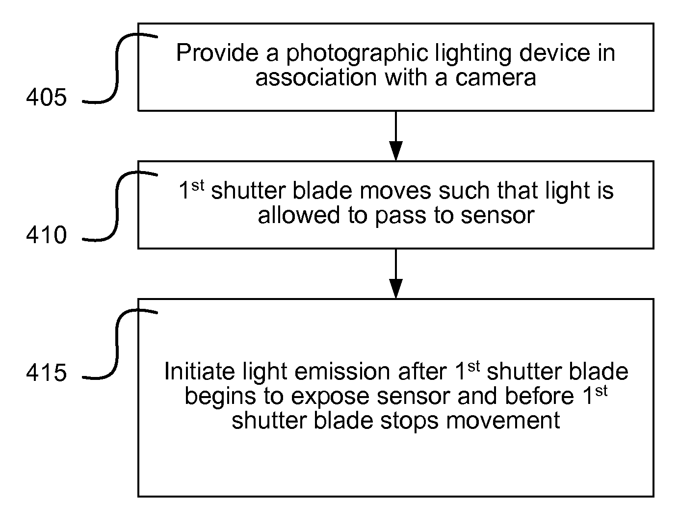 Early Photographic Synchronization System and Method