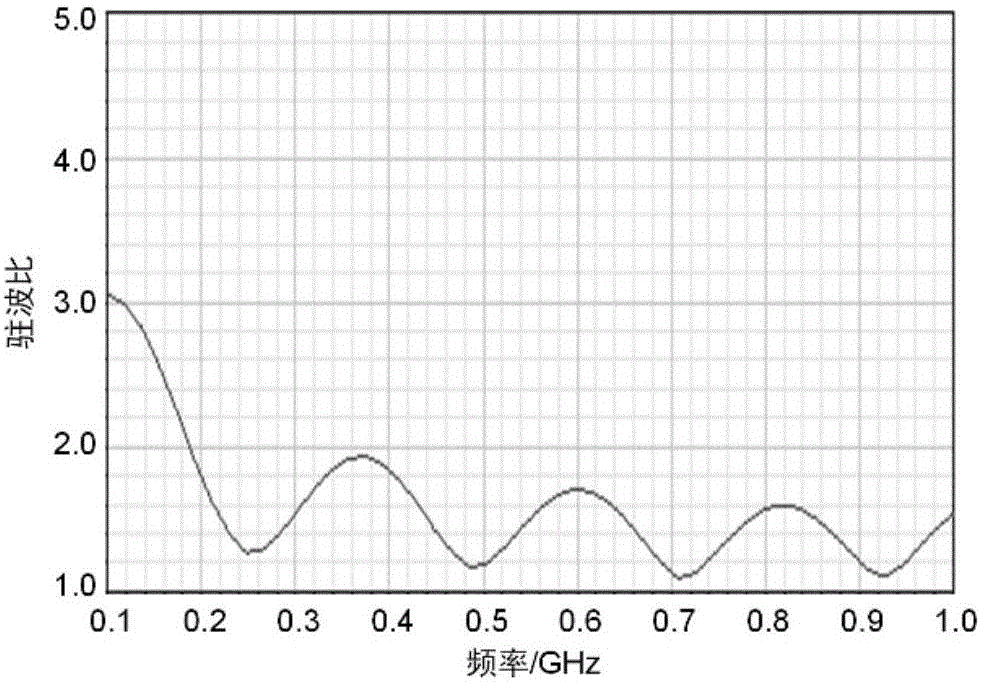 Transformer partial discharge ultrahigh frequency detection Hilbert fractal antenna optimization method