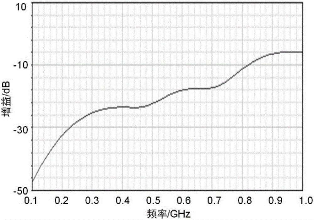 Transformer partial discharge ultrahigh frequency detection Hilbert fractal antenna optimization method