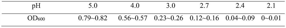 Pediococcus acidilactici for promoting production of flavor substances in fermented food and application of pediococcus acidilactici