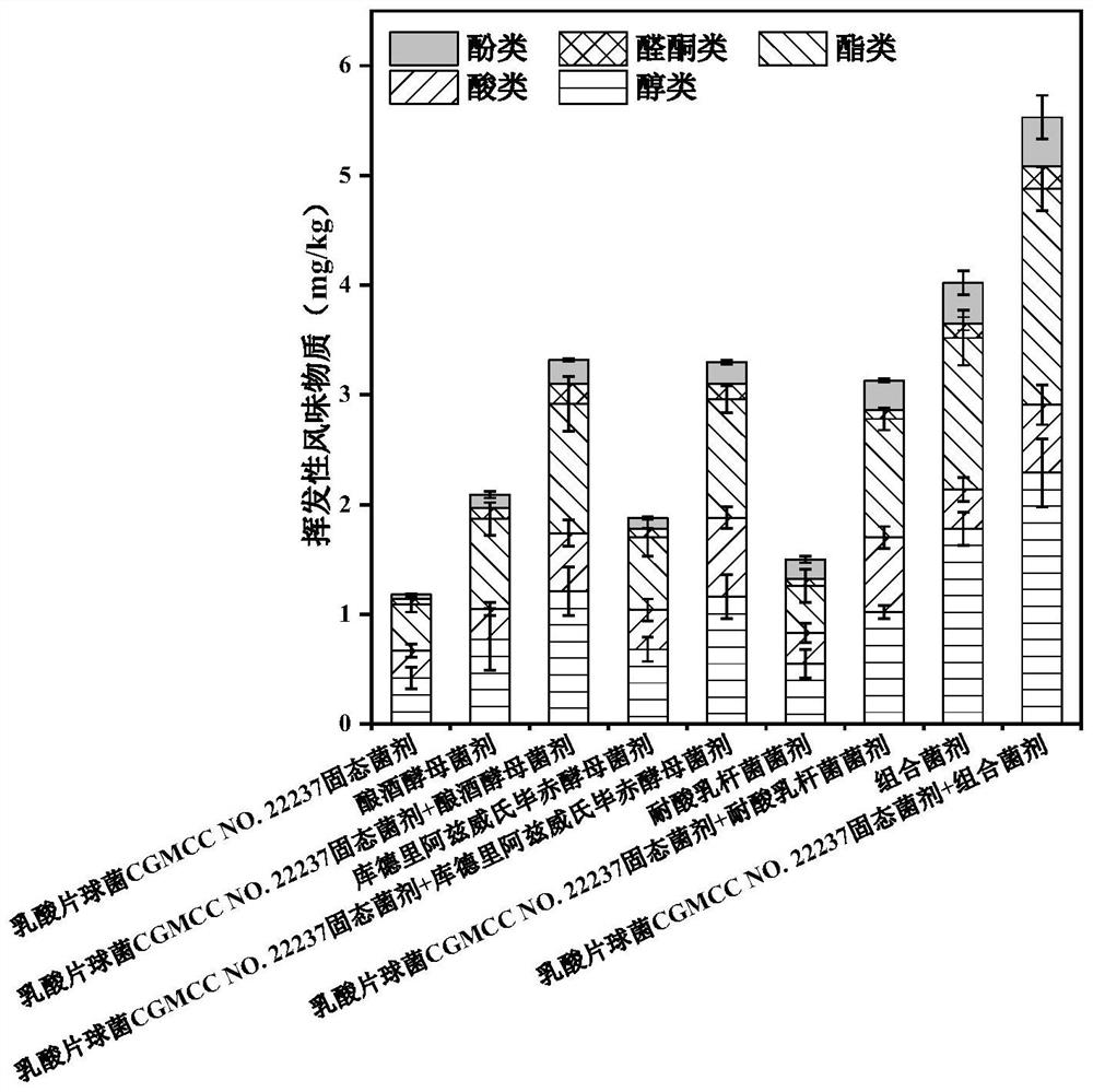 Pediococcus acidilactici for promoting production of flavor substances in fermented food and application of pediococcus acidilactici