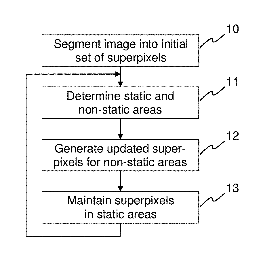 Method and apparatus for generating superpixels