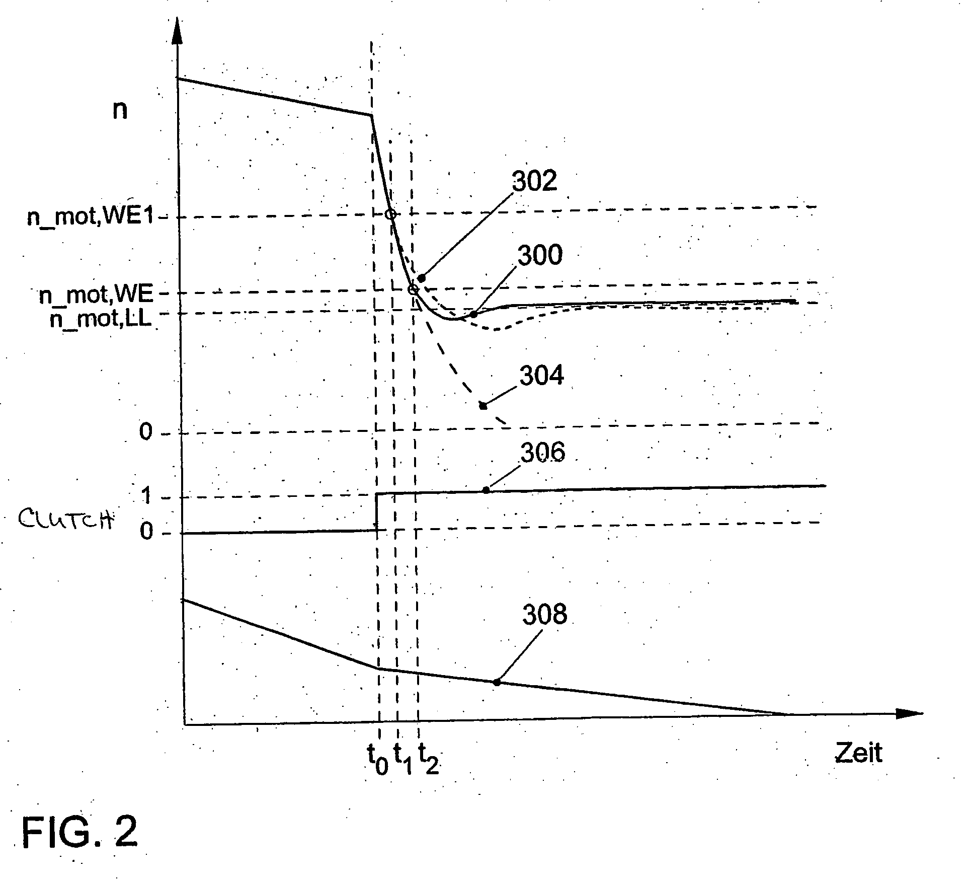 Method for Controlling an Overrun Condition of a Hybrid Vehicle and Hybrid Vehicle
