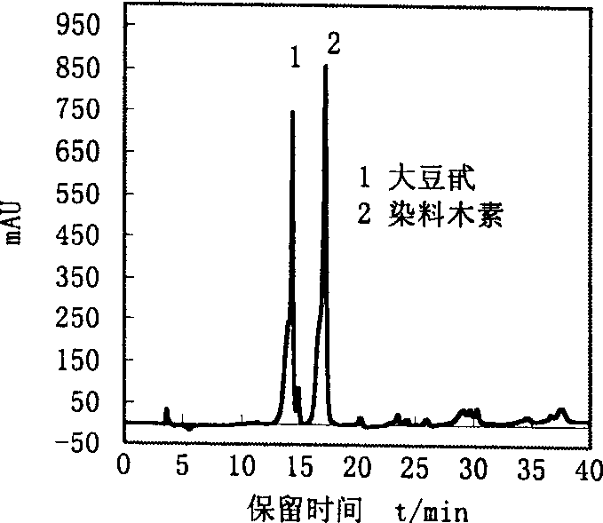Collagen fiber adsorption material and its preparation method, and its adsorption and separation of tannin