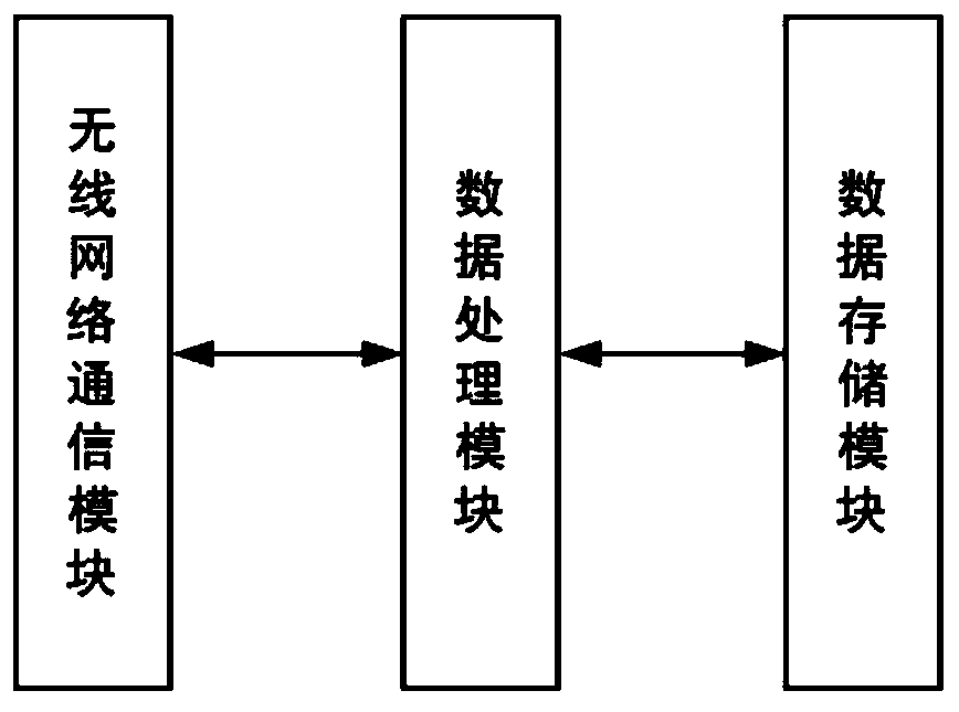 Howl advertising system and method