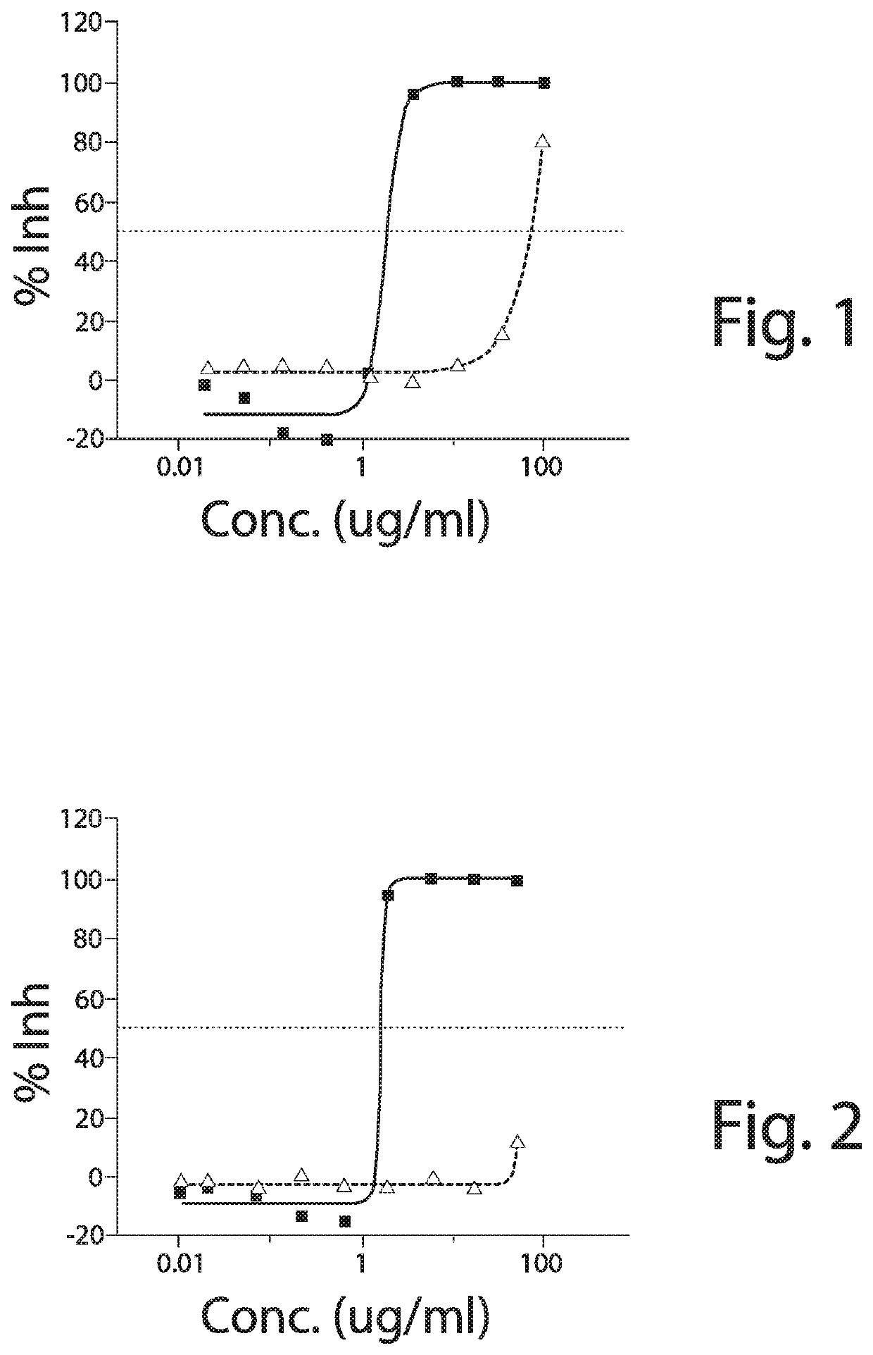 Composition for treating skin pigmentation and related methods
