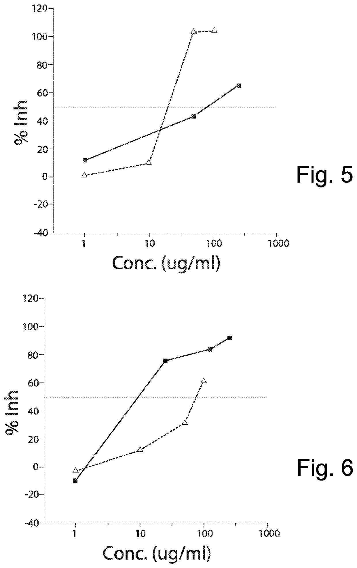 Composition for treating skin pigmentation and related methods