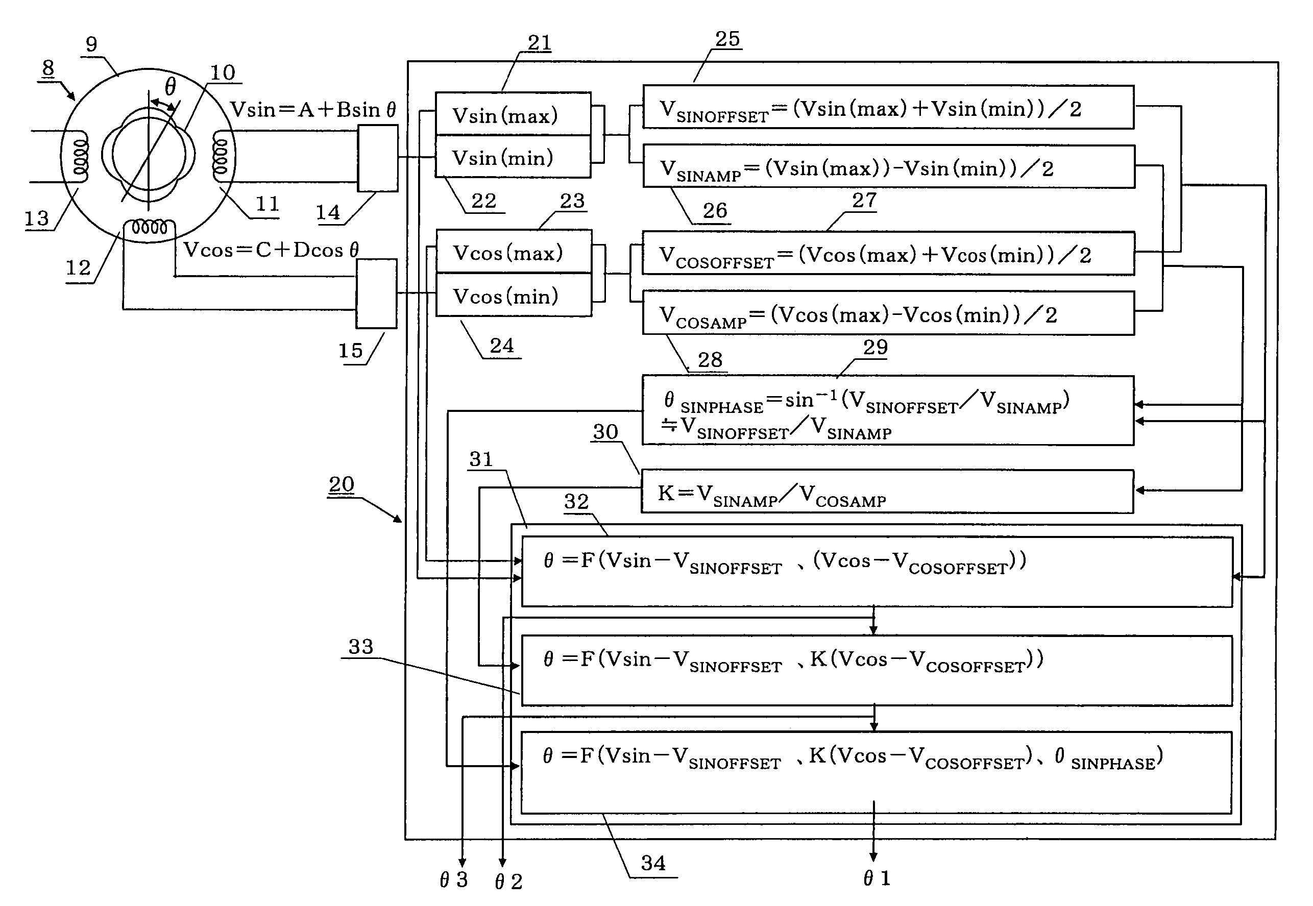 Angle computation method and apparatus for variable reluctance resolver