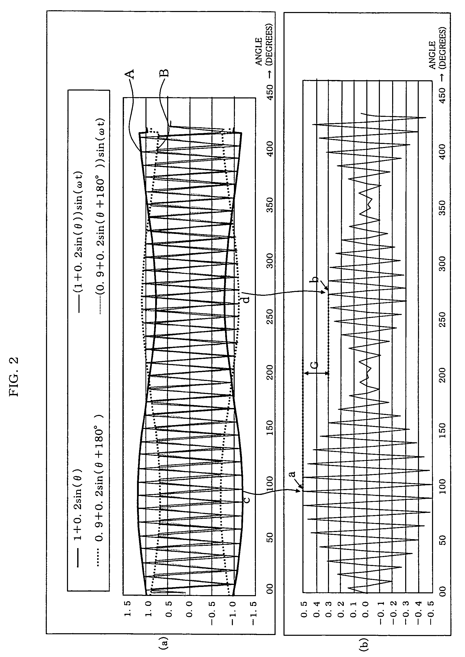 Angle computation method and apparatus for variable reluctance resolver